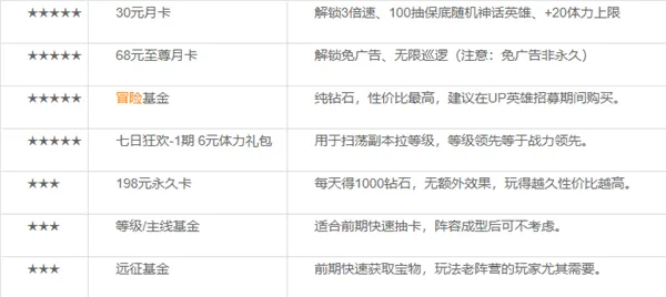 胡闹地牢新手攻略 胡闹地牢新手攻略