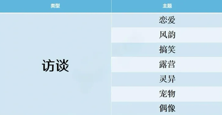 开拍电视制作物语搭配攻略 开拍电视制作物语搭配攻略