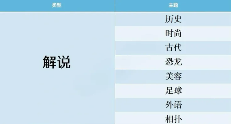 开拍电视制作物语搭配攻略 开拍电视制作物语搭配攻略