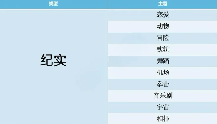 开拍电视制作物语搭配攻略 开拍电视制作物语搭配攻略