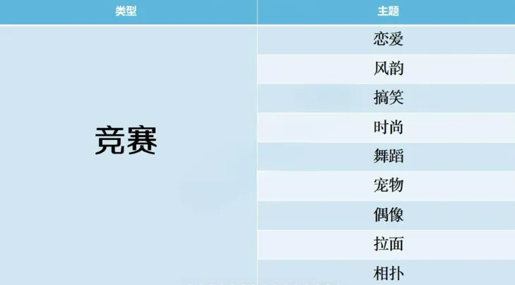 开拍电视制作物语搭配攻略 开拍电视制作物语搭配攻略