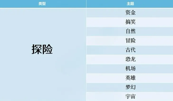 开拍电视制作物语搭配攻略 开拍电视制作物语搭配攻略