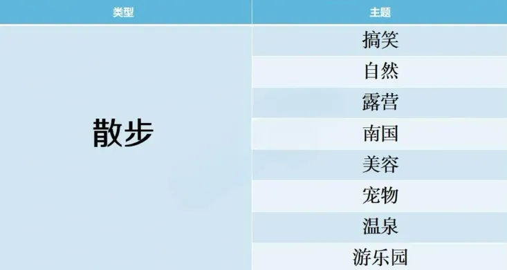 开拍电视制作物语搭配攻略 开拍电视制作物语搭配攻略
