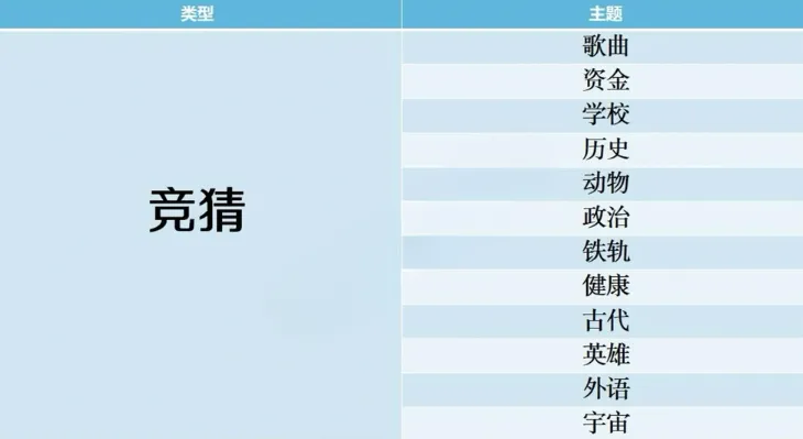 开拍电视制作物语搭配攻略 开拍电视制作物语搭配攻略