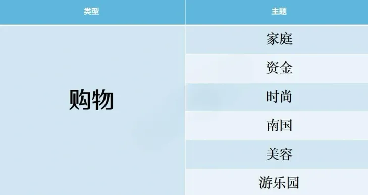 开拍电视制作物语搭配攻略 开拍电视制作物语搭配攻略