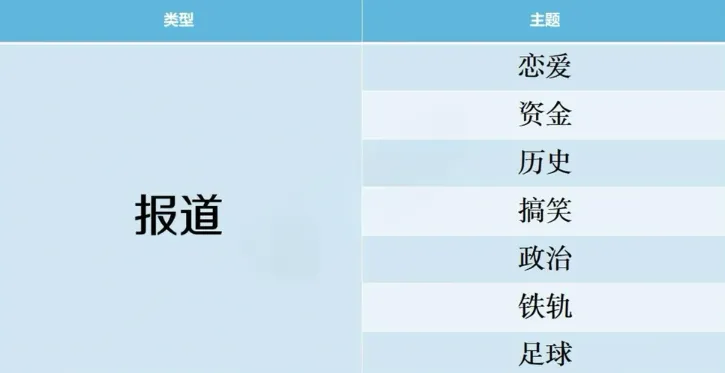 开拍电视制作物语搭配攻略 开拍电视制作物语搭配攻略