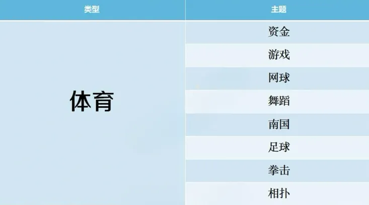 开拍电视制作物语搭配攻略 开拍电视制作物语搭配攻略