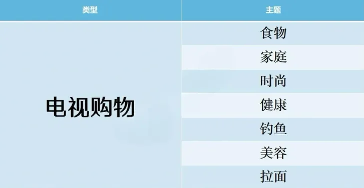开拍电视制作物语搭配攻略 开拍电视制作物语搭配攻略