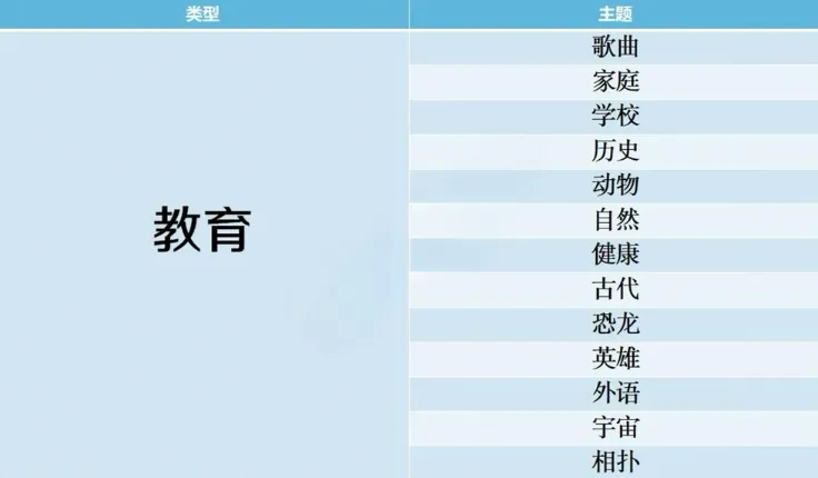 开拍电视制作物语搭配攻略 开拍电视制作物语搭配攻略