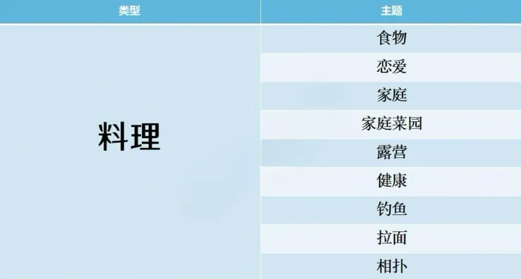开拍电视制作物语搭配攻略 开拍电视制作物语搭配攻略