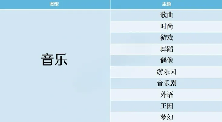 开拍电视制作物语搭配攻略 开拍电视制作物语搭配攻略