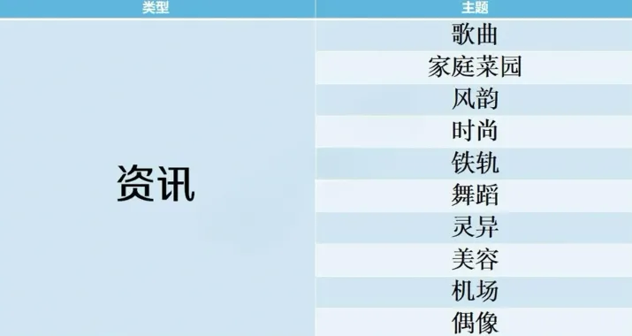 开拍电视制作物语搭配攻略 开拍电视制作物语搭配攻略