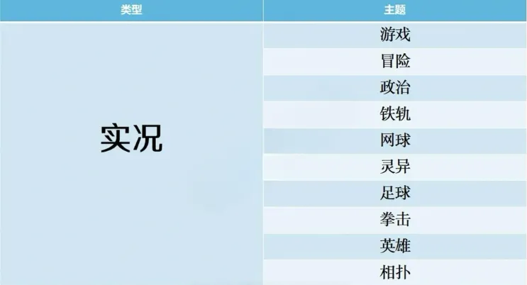 开拍电视制作物语搭配攻略 开拍电视制作物语搭配攻略