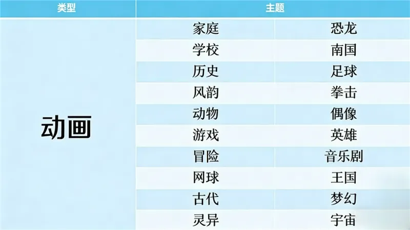 开拍电视制作物语搭配攻略 开拍电视制作物语搭配攻略