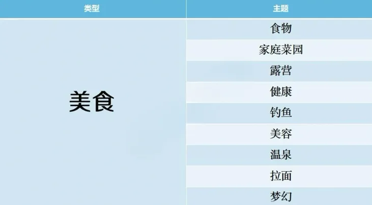 开拍电视制作物语搭配攻略 开拍电视制作物语搭配攻略