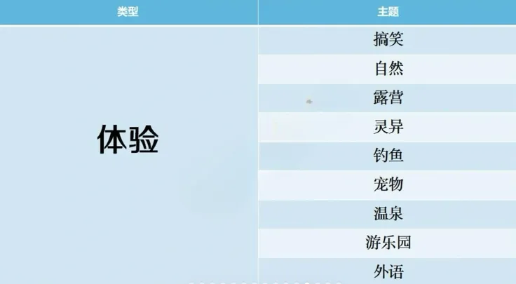 开拍电视制作物语搭配攻略 开拍电视制作物语搭配攻略