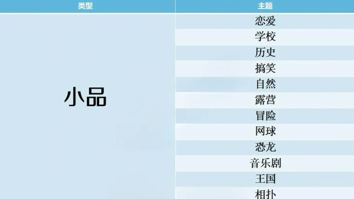 开拍电视制作物语搭配攻略 开拍电视制作物语搭配攻略