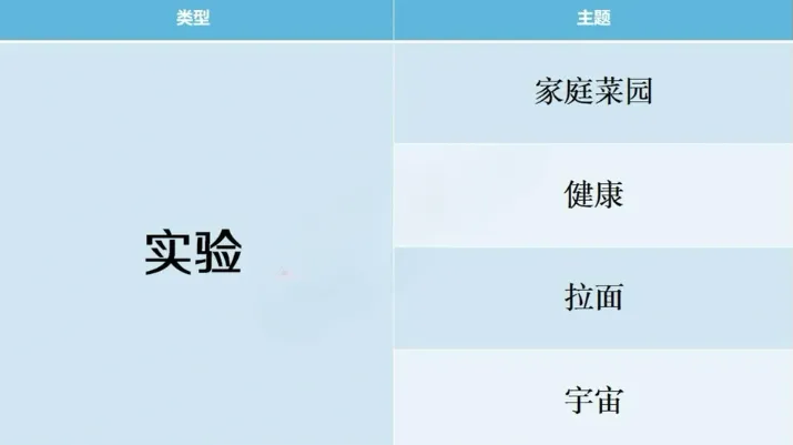 开拍电视制作物语搭配攻略 开拍电视制作物语搭配攻略