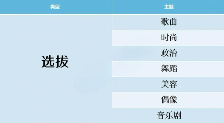 开拍电视制作物语搭配攻略 开拍电视制作物语搭配攻略