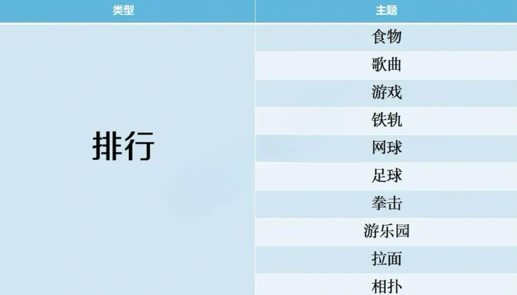 开拍电视制作物语搭配攻略 开拍电视制作物语搭配攻略