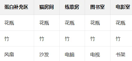 摔跤擂台物语布局攻略 摔跤擂台物语布局攻略