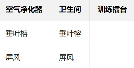 摔跤擂台物语布局攻略 摔跤擂台物语布局攻略