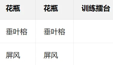 摔跤擂台物语布局攻略 摔跤擂台物语布局攻略