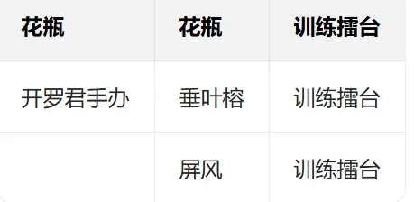 摔跤擂台物语布局攻略 摔跤擂台物语布局攻略