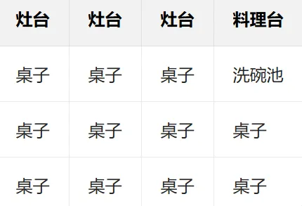 摔跤擂台物语布局攻略 摔跤擂台物语布局攻略