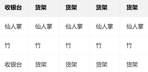 摔跤擂台物语布局攻略 摔跤擂台物语布局攻略