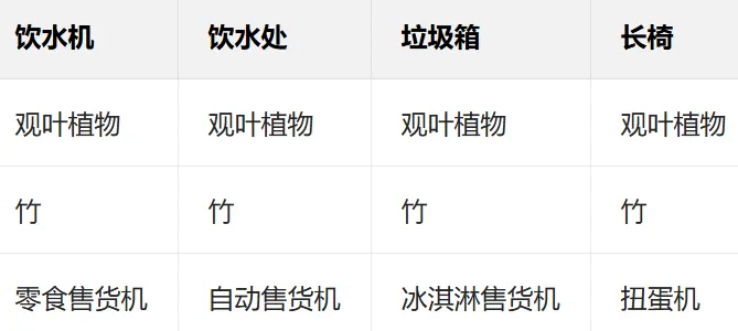 摔跤擂台物语布局攻略 摔跤擂台物语布局攻略