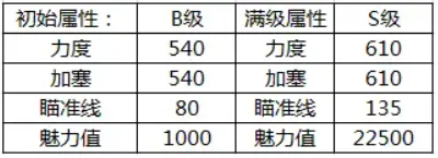 腾讯桌球绝世好杆 腾讯桌球绝世好杆