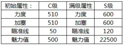 腾讯桌球绝世好杆 腾讯桌球绝世好杆