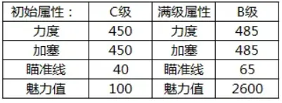 腾讯桌球绝世好杆 腾讯桌球绝世好杆