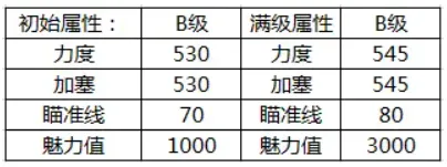 腾讯桌球绝世好杆 腾讯桌球绝世好杆