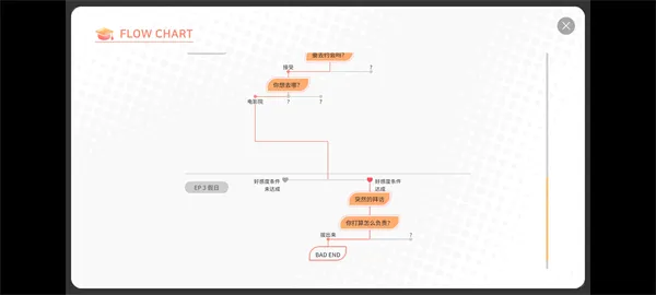 大学助教生活游戏攻略 大学助教生活游戏攻略