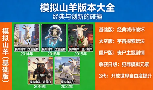 模拟山羊官方版下载-模拟山羊手游免费下载-模拟山羊手游版本大全