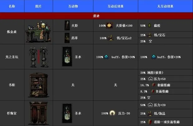 可交互世界:全场景物品图鉴一览 可交互世界:全场景物品图鉴一览