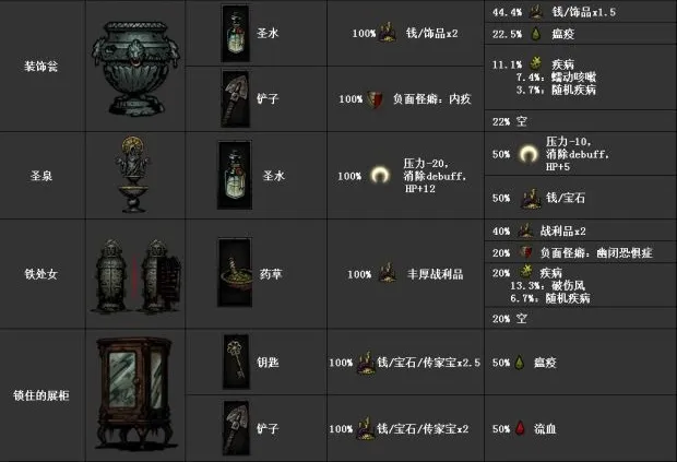 可交互世界:全场景物品图鉴一览 可交互世界:全场景物品图鉴一览