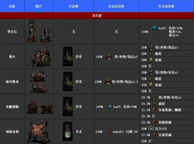 可交互世界:全场景物品图鉴一览 可交互世界:全场景物品图鉴一览