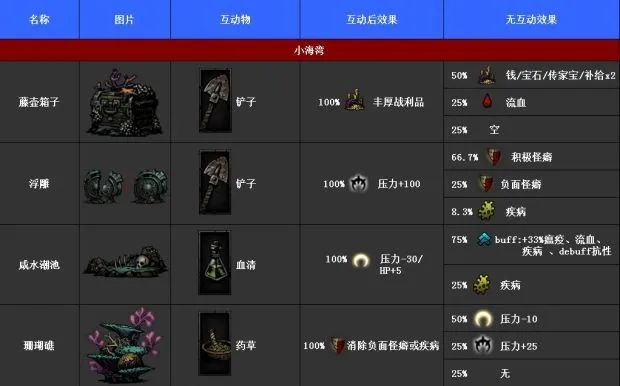 可交互世界:全场景物品图鉴一览 可交互世界:全场景物品图鉴一览