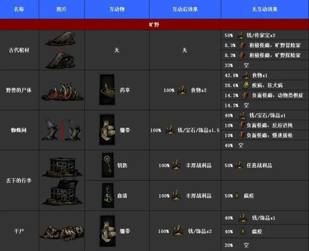 可交互世界:全场景物品图鉴一览 可交互世界:全场景物品图鉴一览