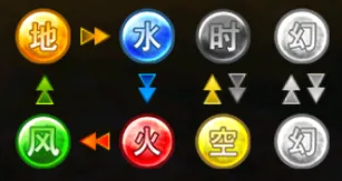 闪之轨迹北方战役养成角色攻略 闪之轨迹北方战役养成角色攻略