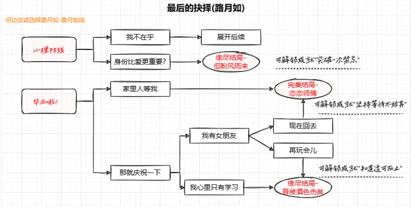 路月如好感解锁路径:理性之外的温柔伏笔 路月如好感解锁路径:理性之外的温柔伏笔