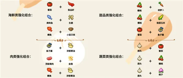 美食梦物语游戏攻略