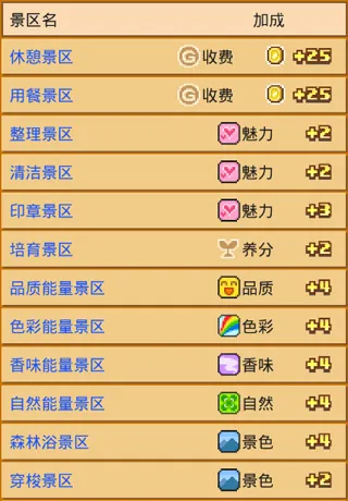 📐 布局攻略：让每一块像素都算数