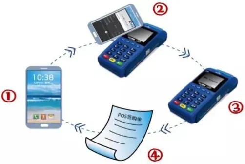 云闪付App使用方法