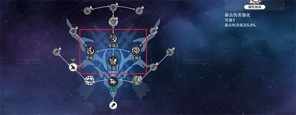 崩坏星穹铁道角色培养教程 崩坏星穹铁道角色培养教程