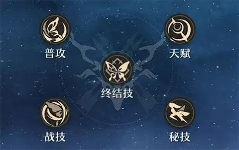 崩坏星穹铁道角色培养教程 崩坏星穹铁道角色培养教程