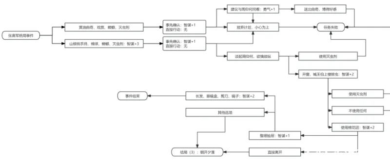 谍惊蛰手游1941年10月26日全事件攻略 谍惊蛰手游1941年10月26日全事件攻略